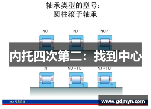 内托四次第二：找到中心