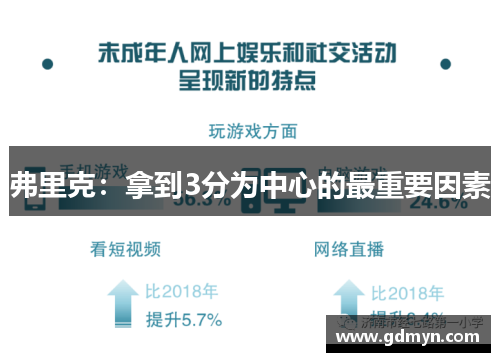 弗里克：拿到3分为中心的最重要因素